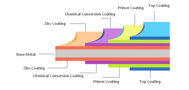 PPGI-Steel-Structure